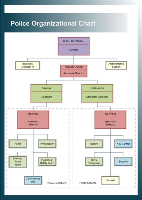 indio police department|organizational structure of indonesian police.